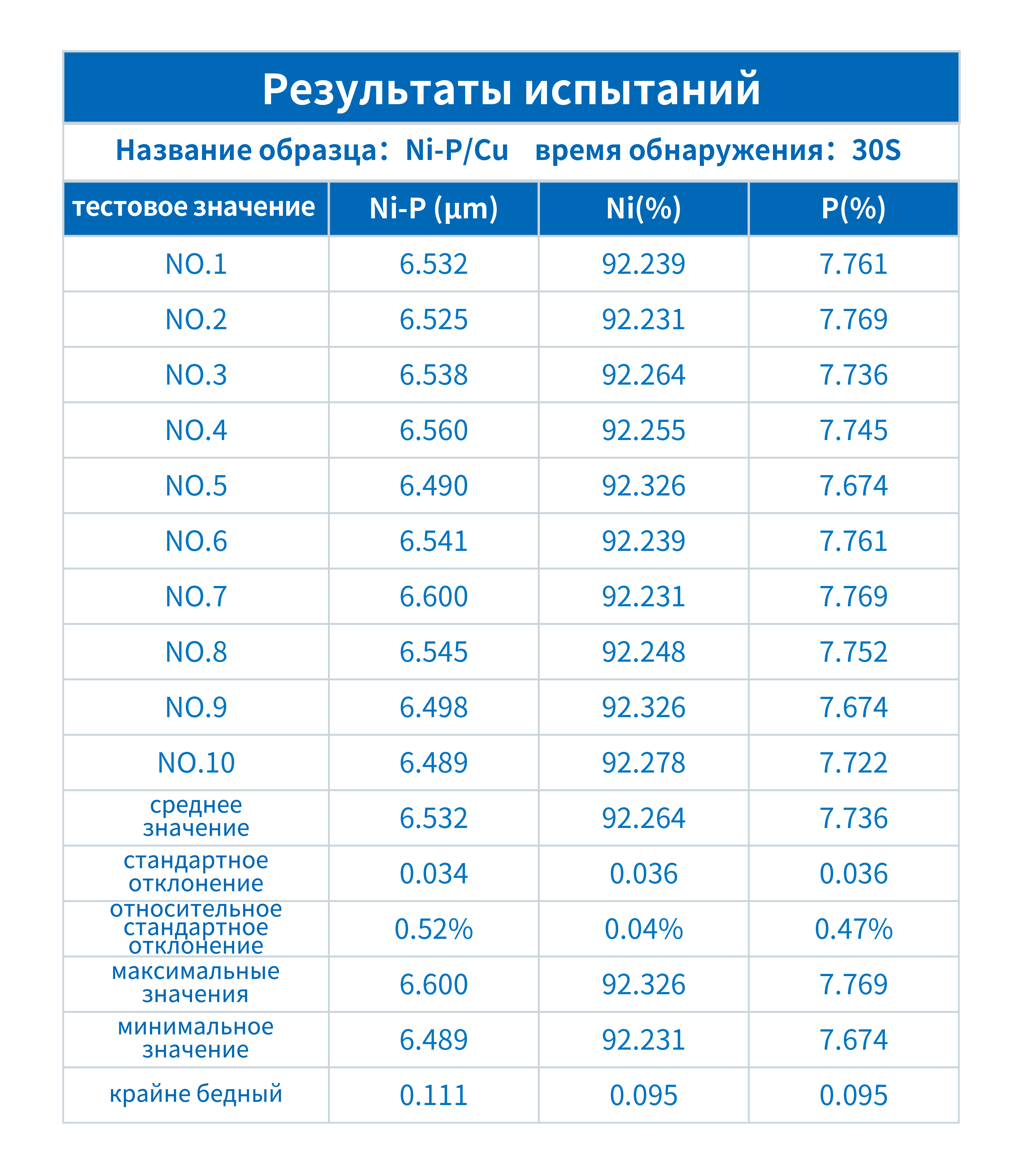 Анализатор покрытий INSIGHT для печатных плат(图1) Анализатор покрытий INSIGHT для печатных плат(图1)