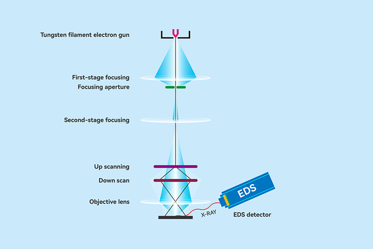 Принцип работы продукта