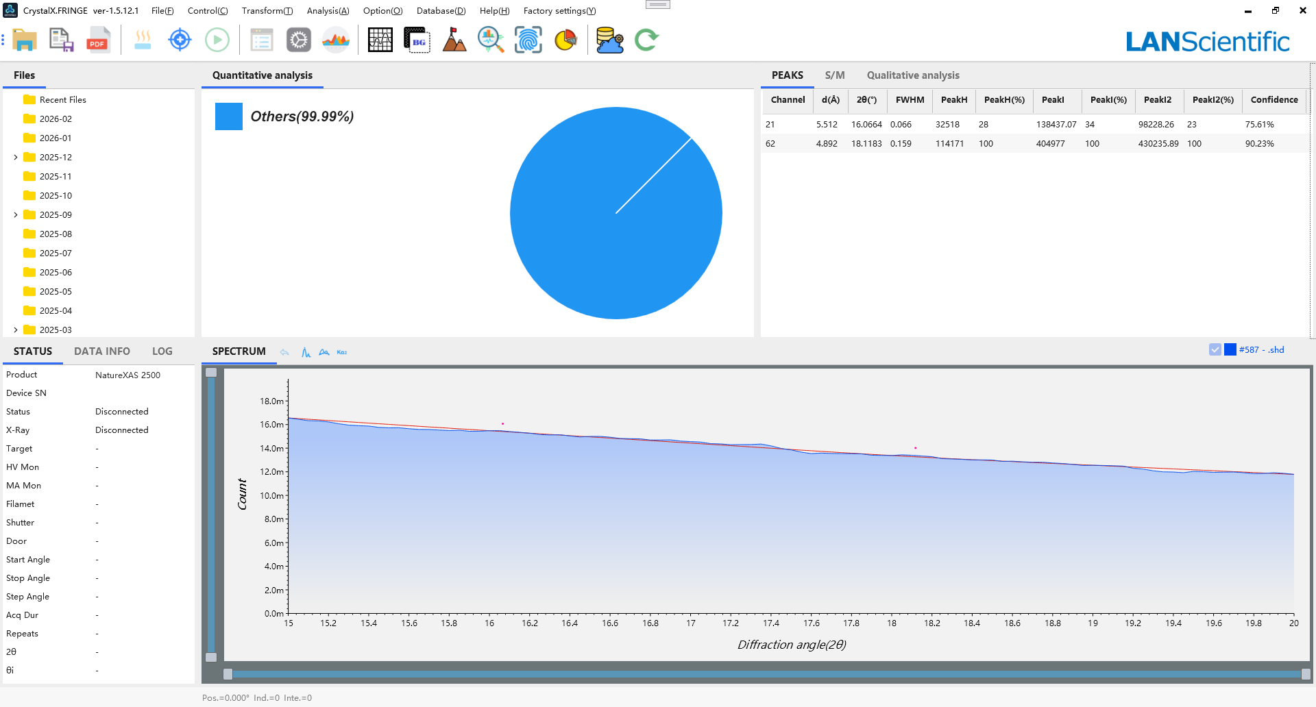 Интегрированное измерение: переключение между XAS, XES и XRD в один клик